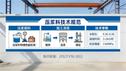 南安本地工厂讲解：说一遍公路压浆料和铁路压浆料的区别
